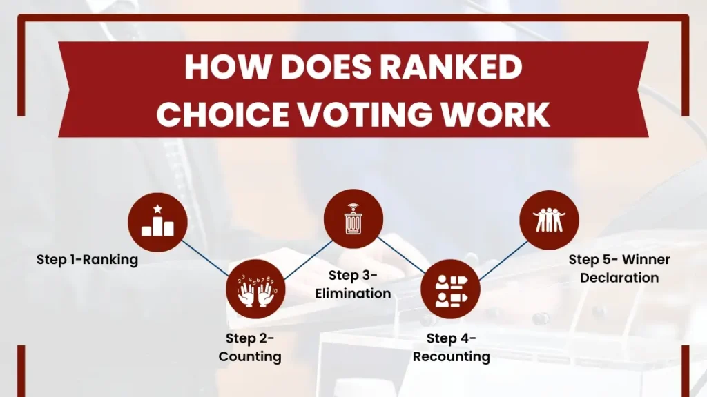 How Does Ranked Choice Voting Work